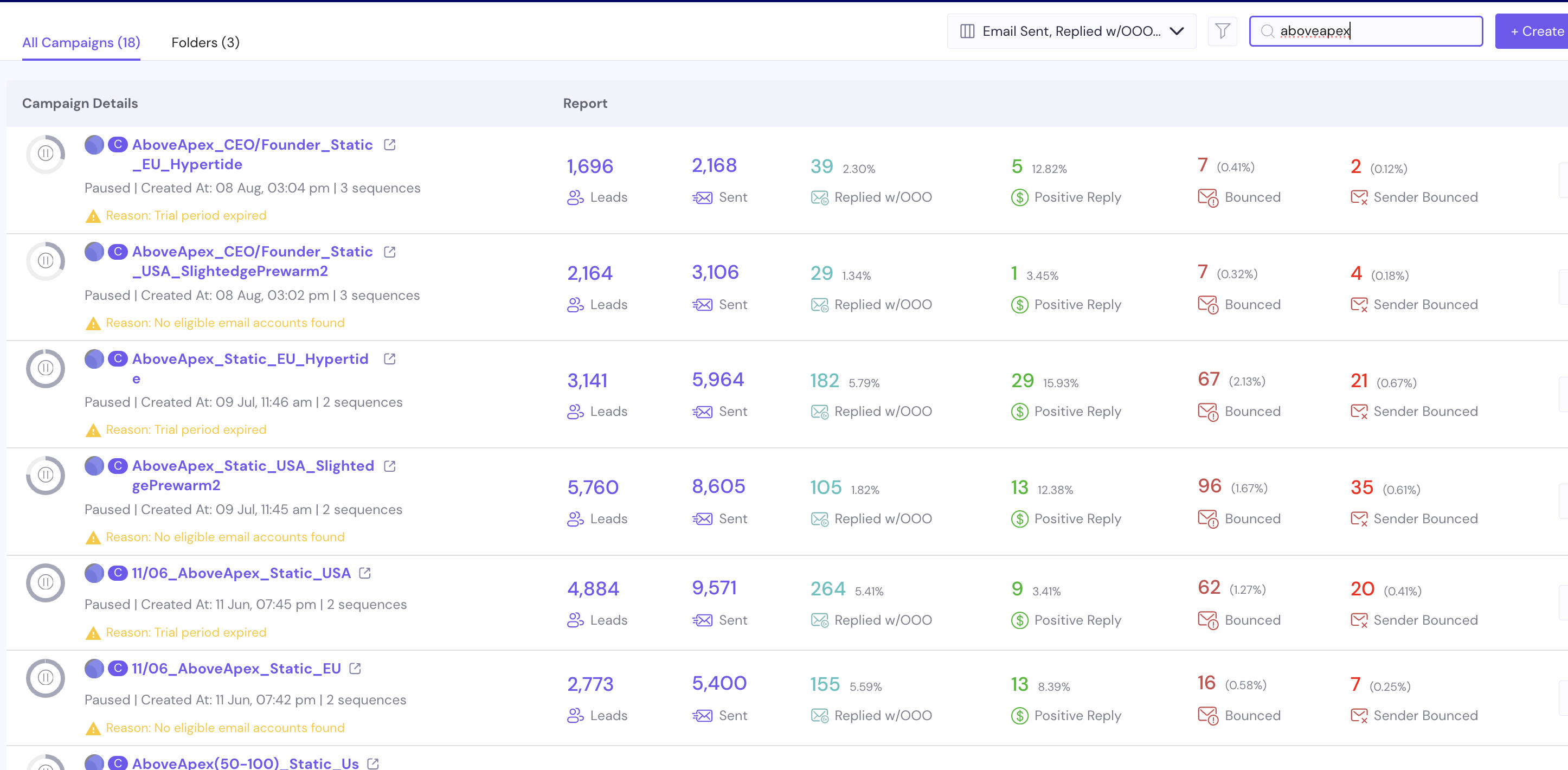 AboveApex Campaign Results